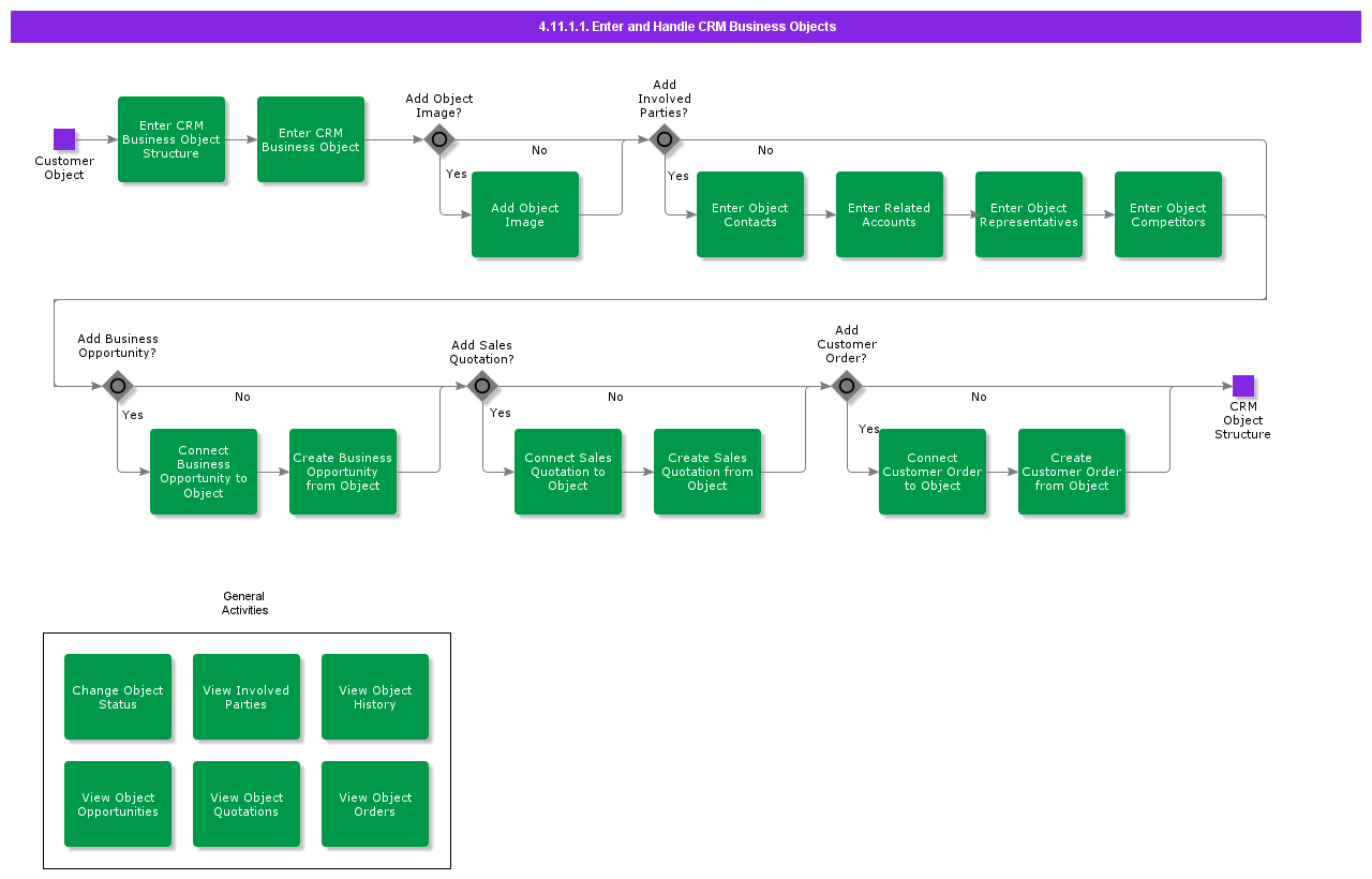 EnterHandleCRMBusinessObject