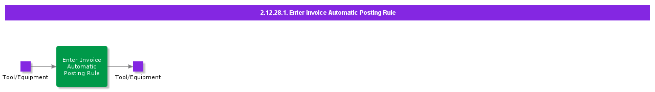 EnterInvoiceAutomaticPostingRule
