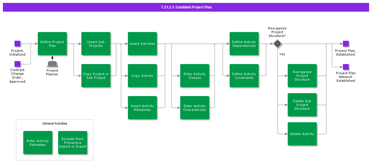 EstablishProjectPlan