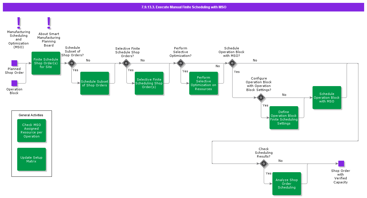 ExecuteManualFiniteSchedulingwithMSO