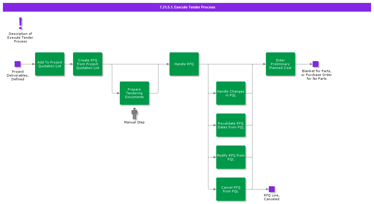 ExecuteTenderProcess