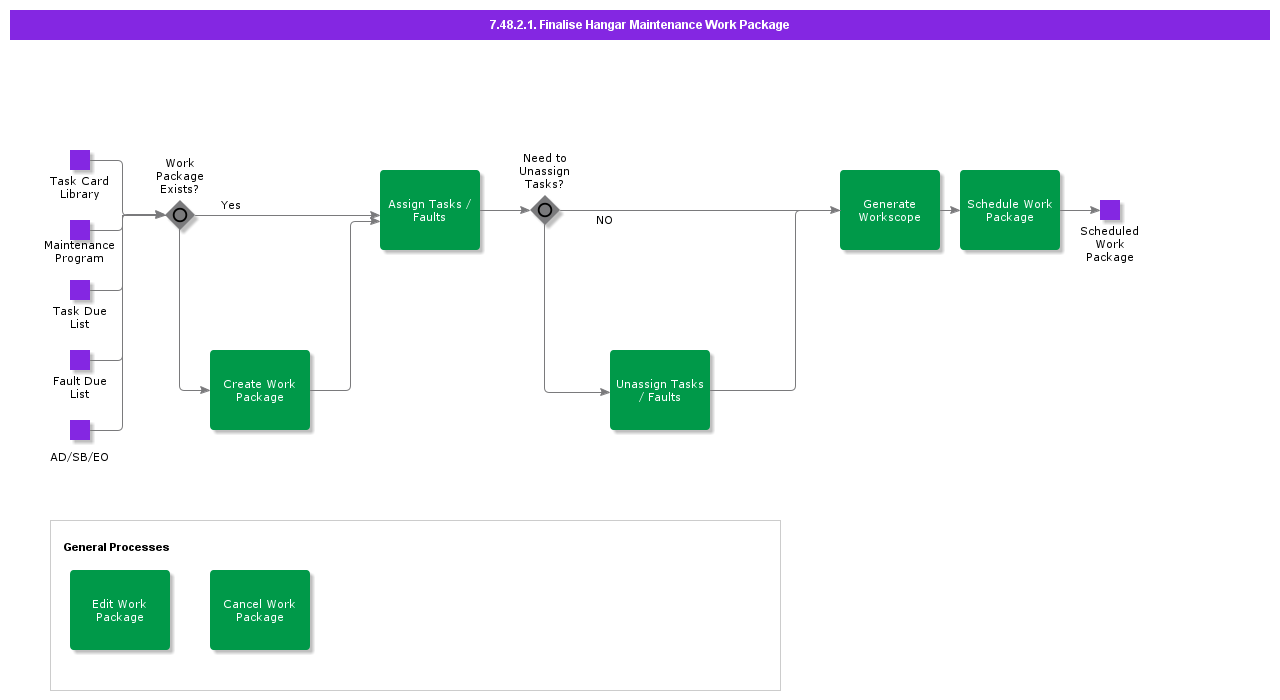 FinaliseHangarMaintenanceWorkPackage