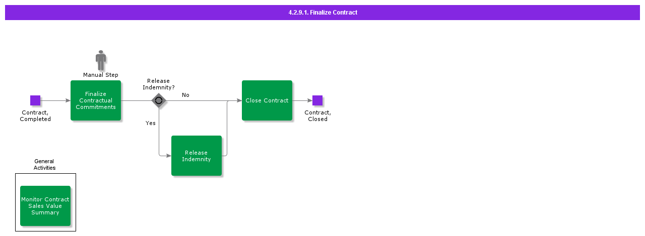FinalizeContract