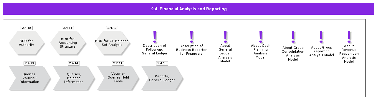 FinancialAnalysisandReporting