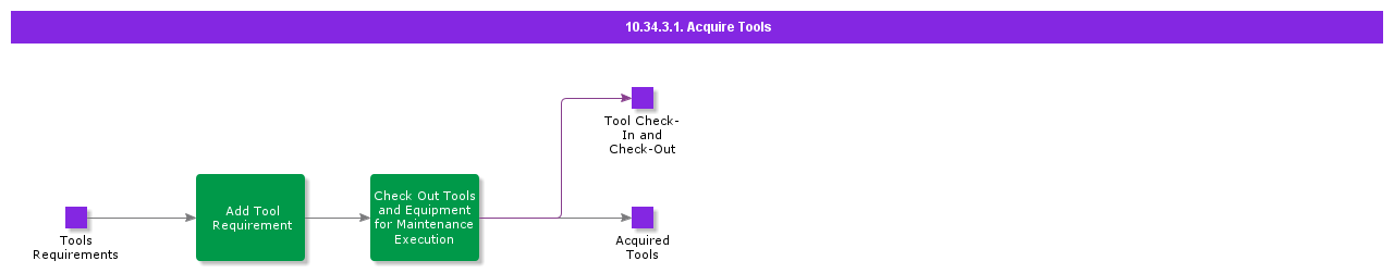 HMAcquireToolsActivity