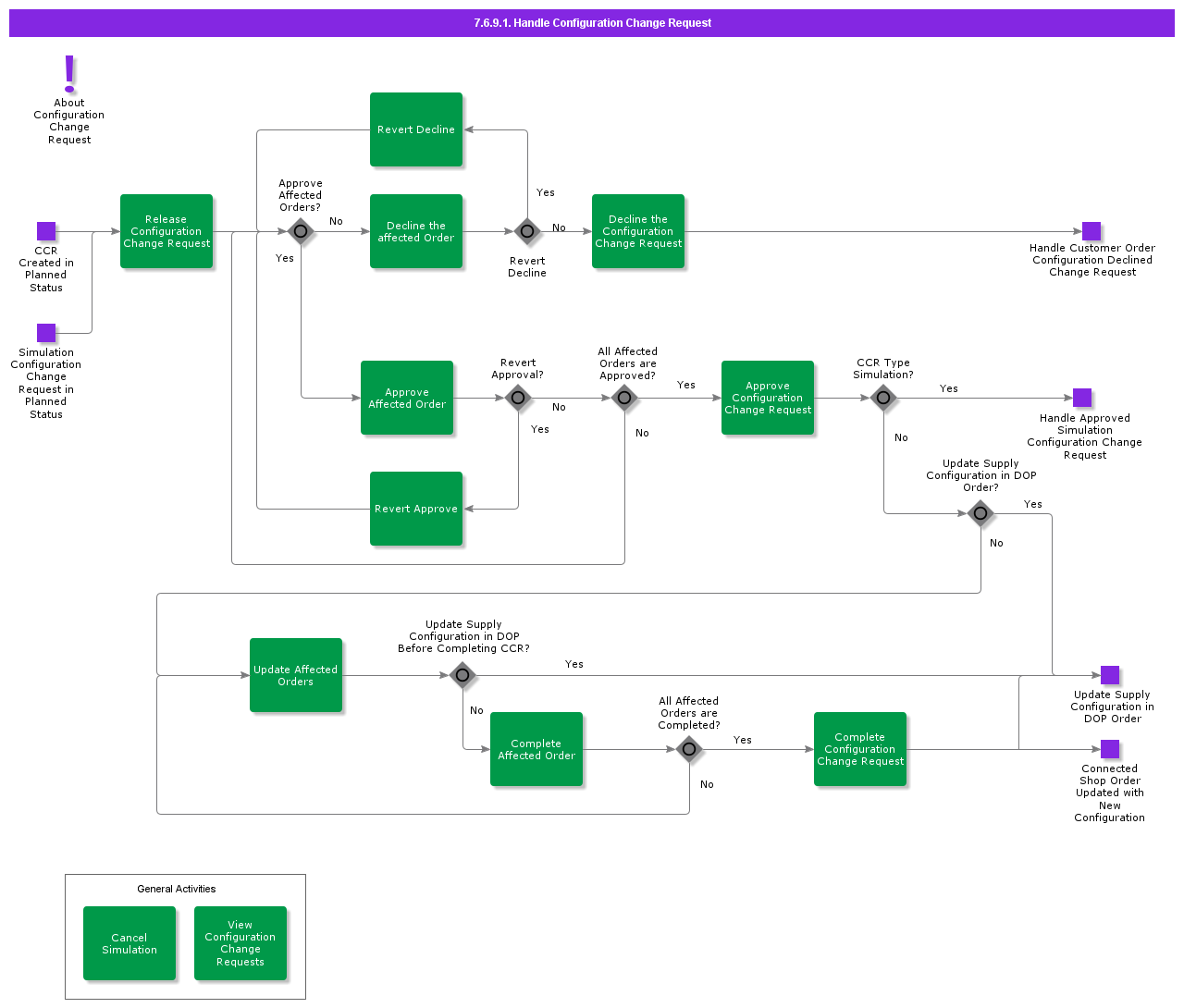 HandleConfigChangeRequest
