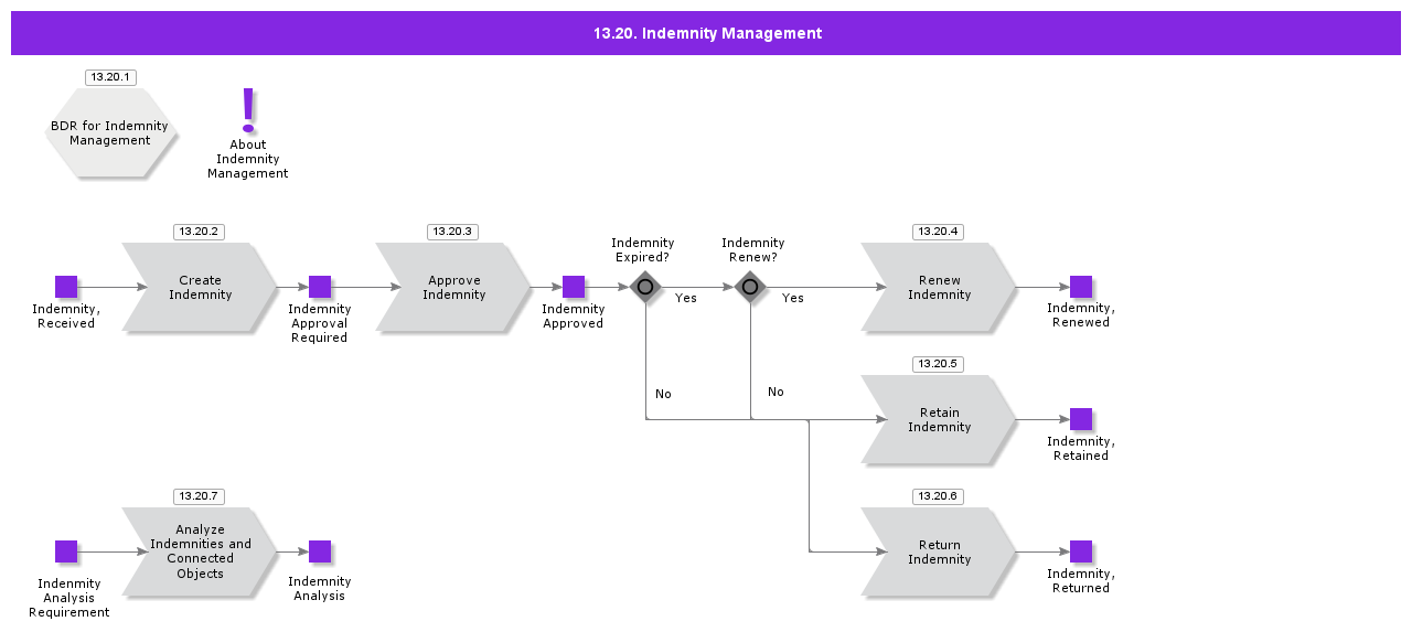IndemnityManagement