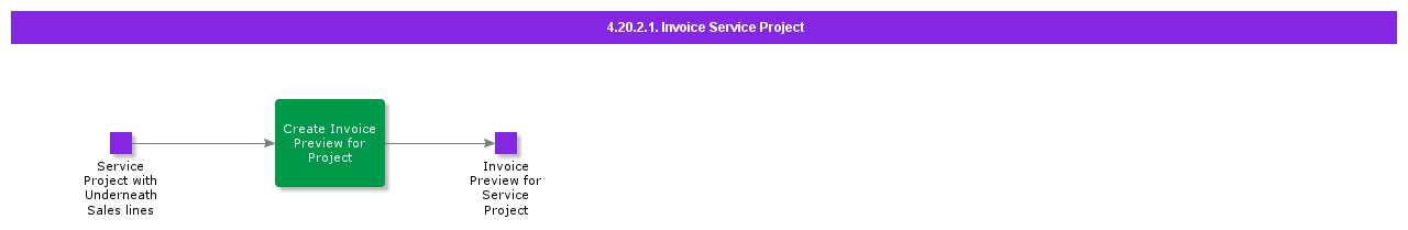 InvoiceServiceProject