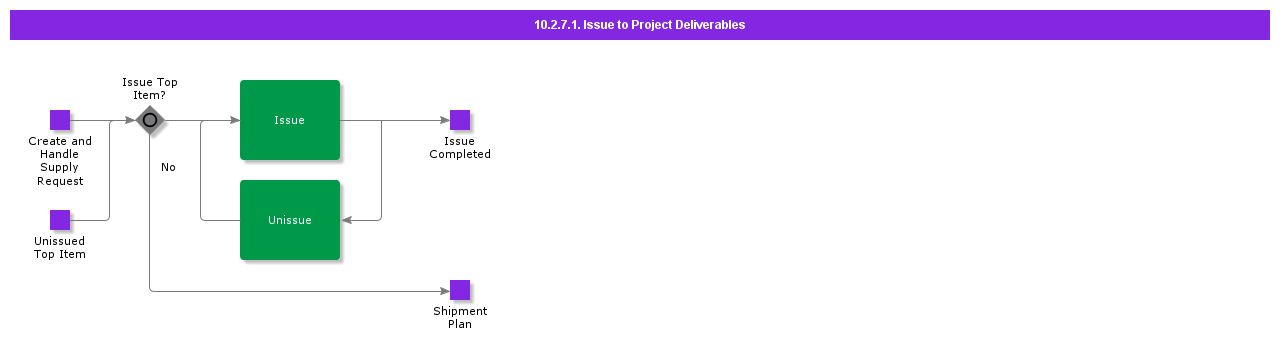IssuetoProjectDeliverables