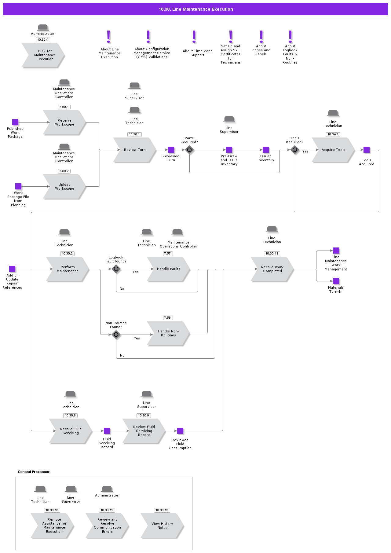 LineMaintenanceExecution