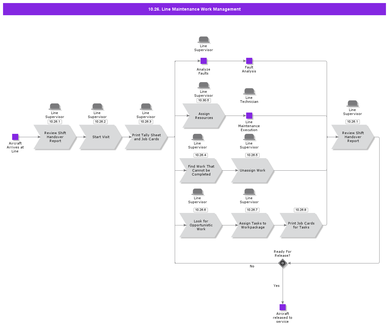 LineMaintenanceWorkManagement
