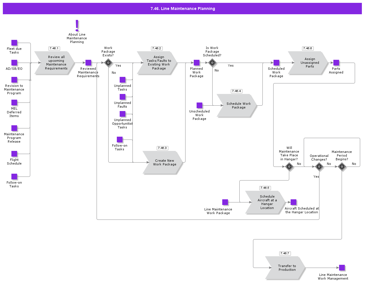 LineMaintencePlaning
