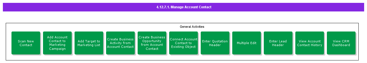 ManageAccountContact