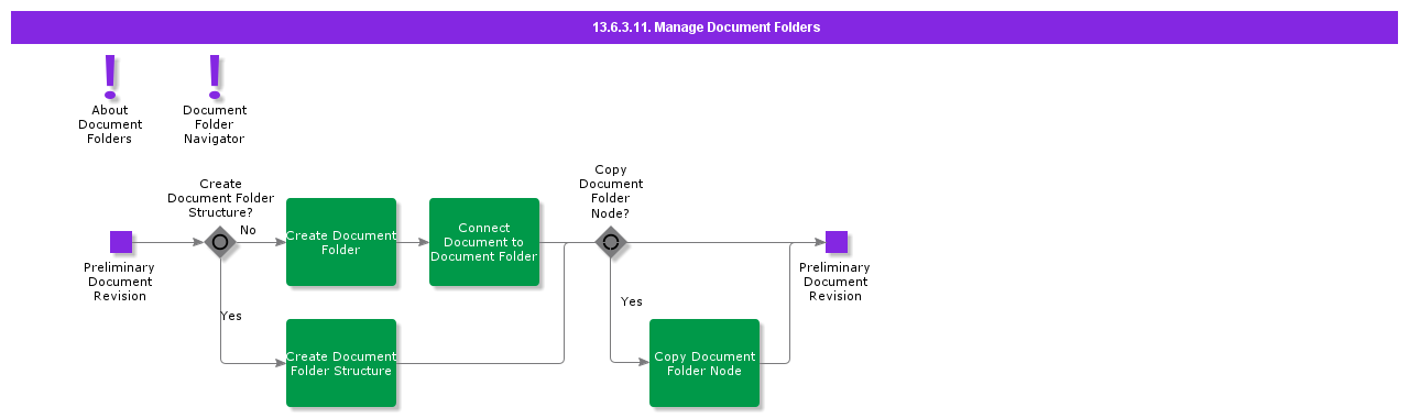 ManageDocumentFolders