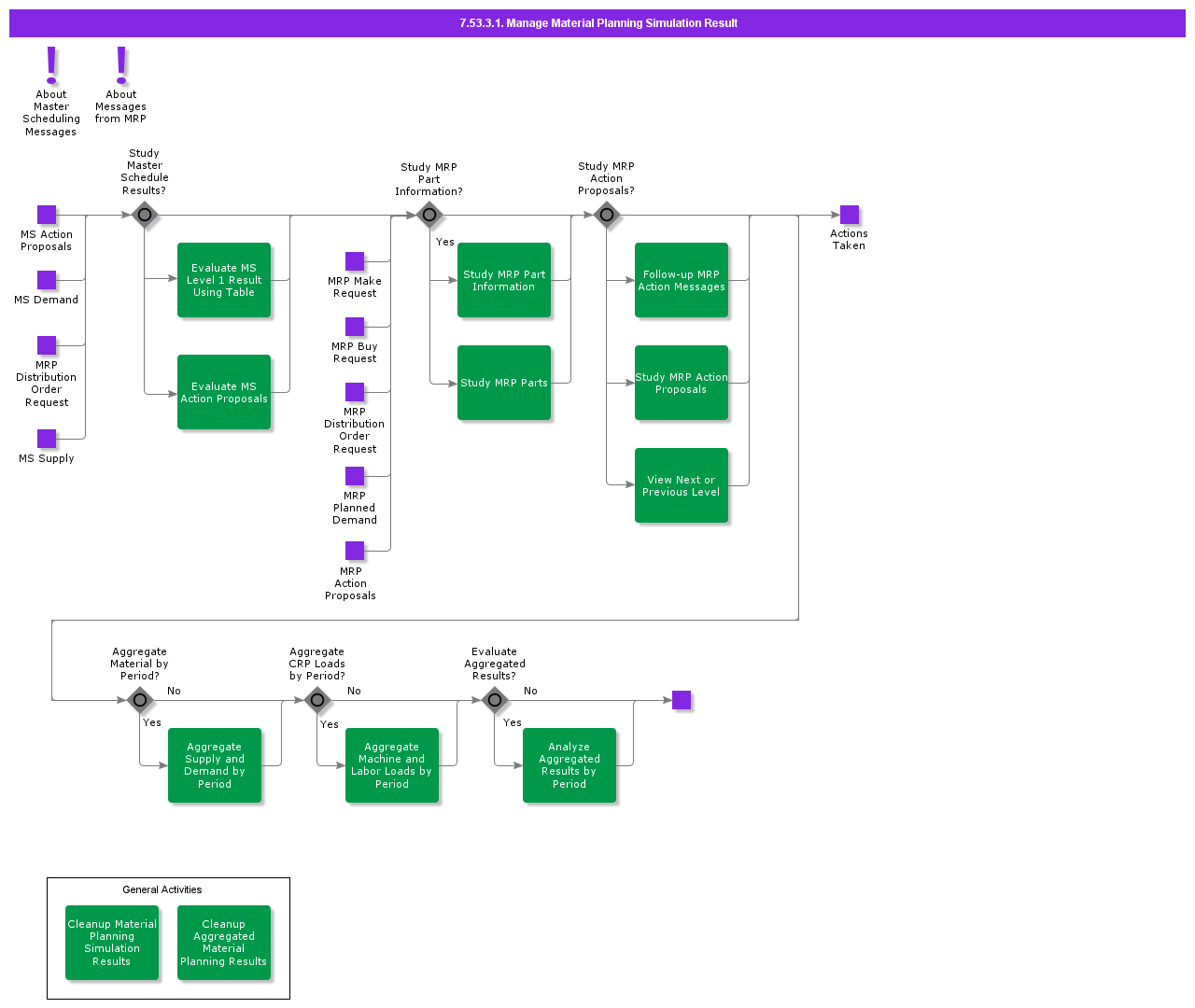 ManageMRPSimulationResult