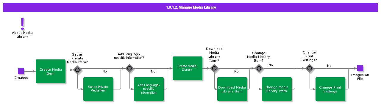 ManageMediaLibrary