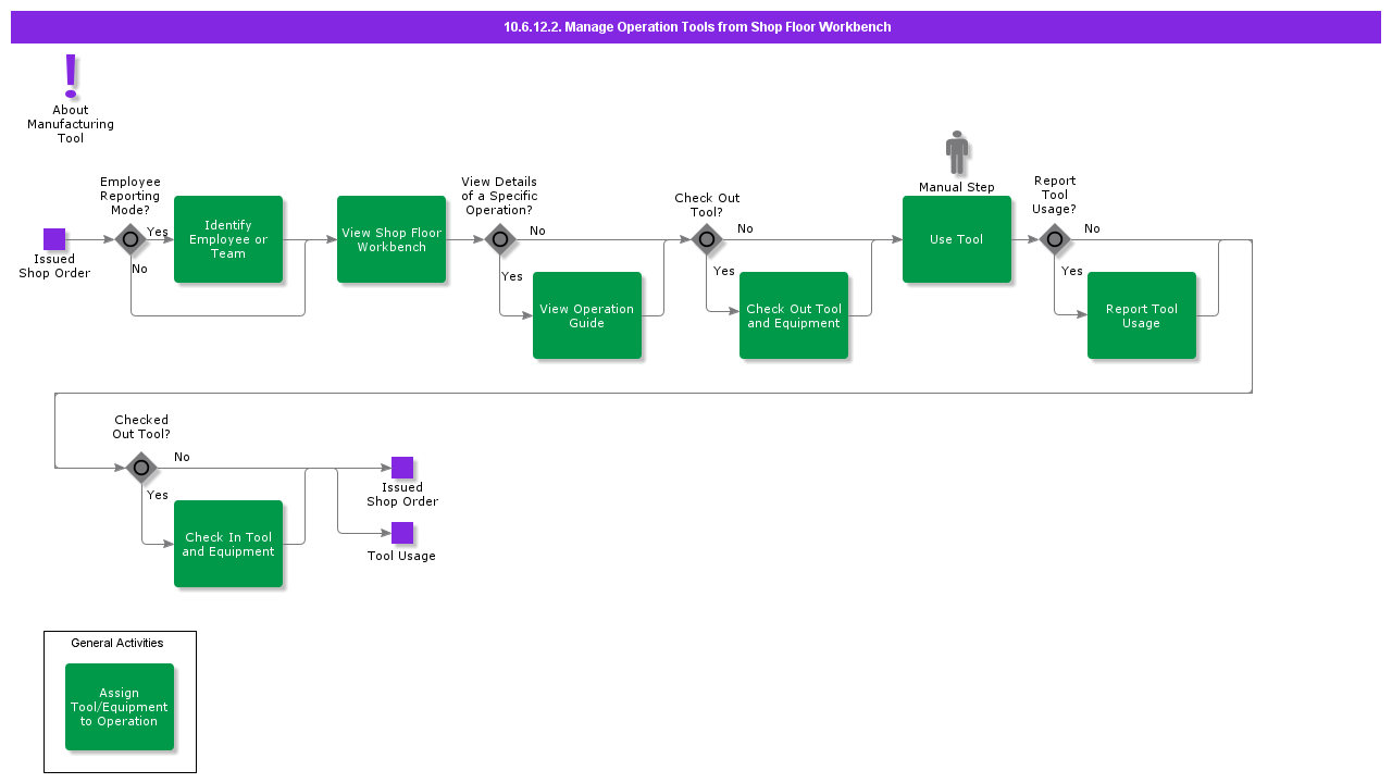 ManageOperationToolsFromShopFloorWorkbench