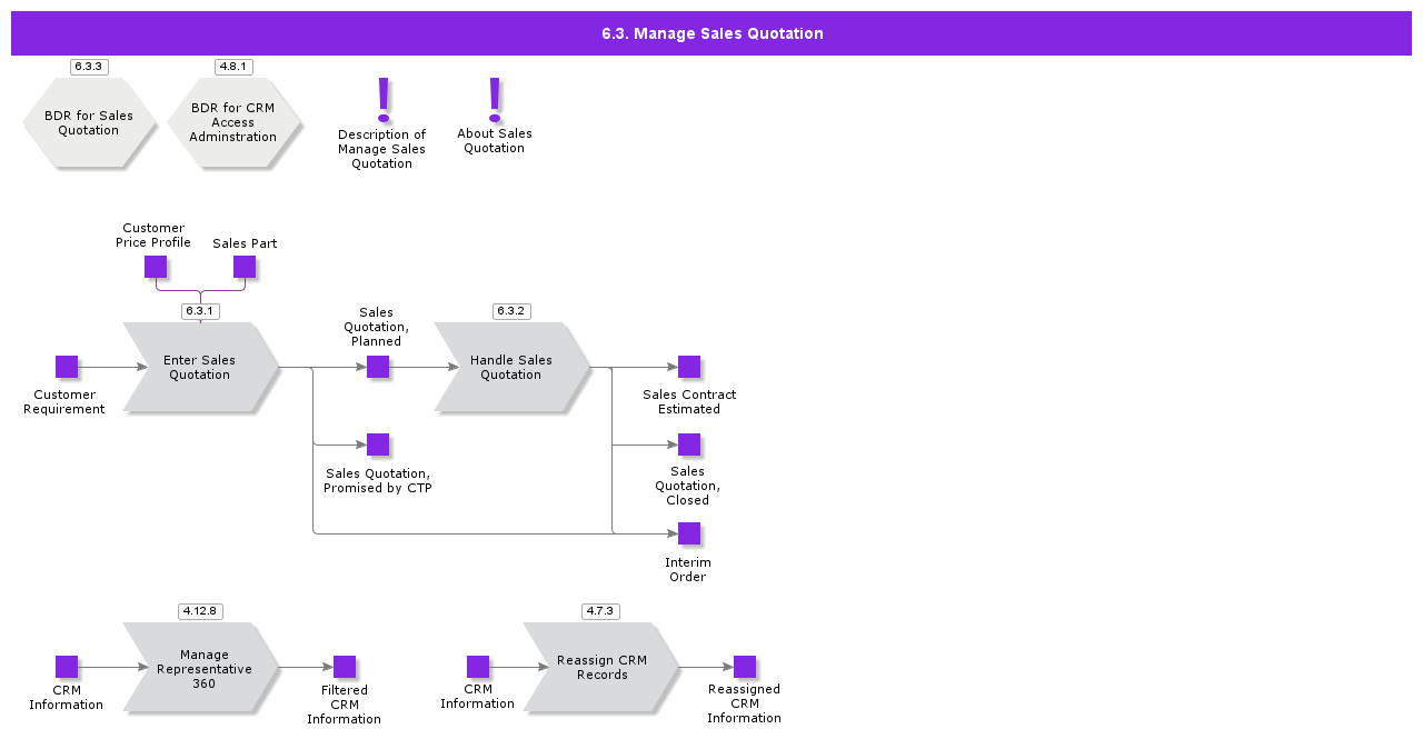ManageSalesQuotation