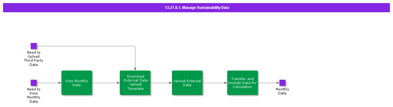 ManageSustainabilityData