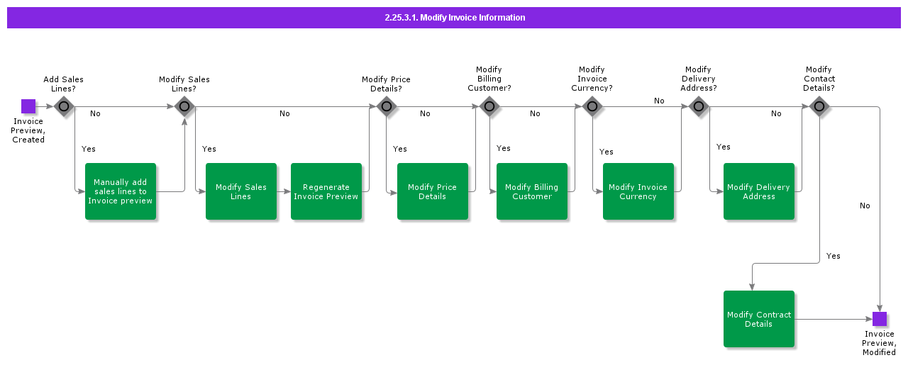 Modifyinvoiceinformation