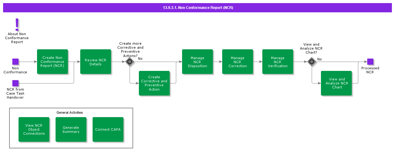 NonConformanceReportNCR