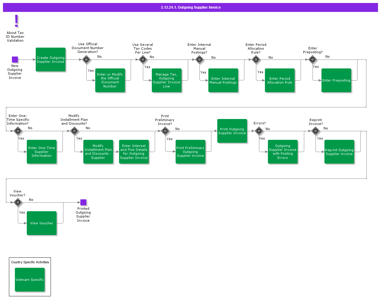 OutgoingSupplierInvoice