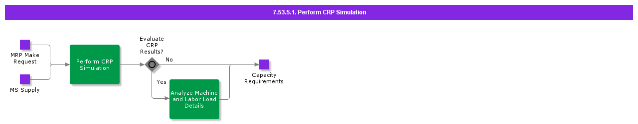 PerformCRPSimulation