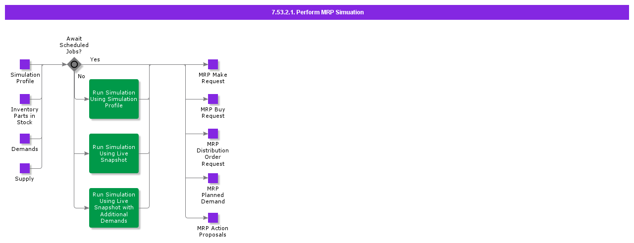 PerformMRPSimulation