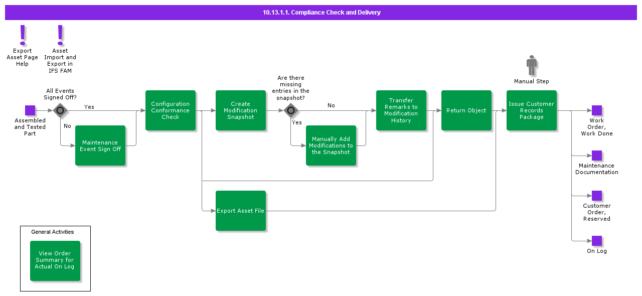PerformQualityAssurance