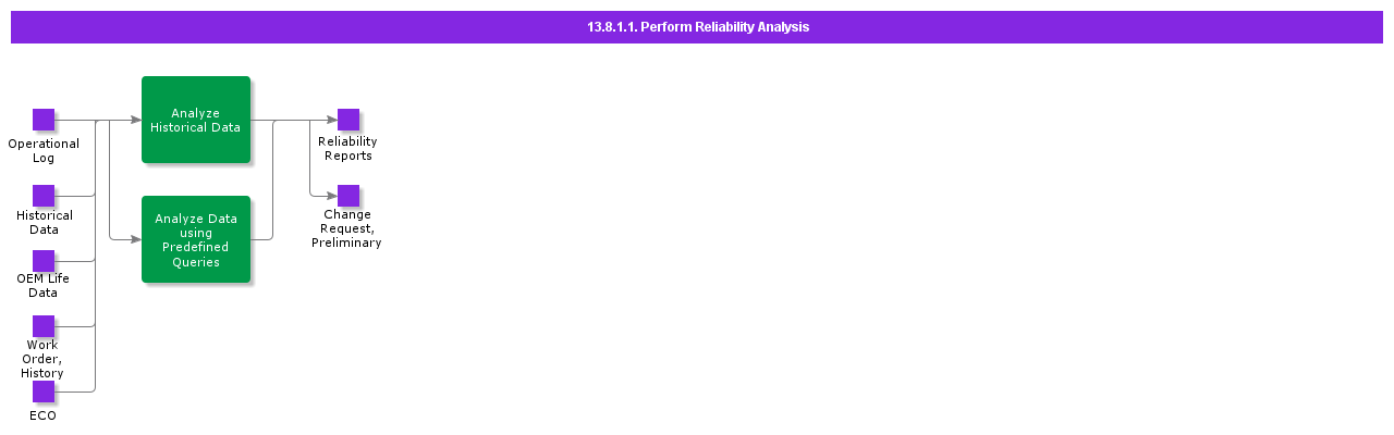 PerformReliabilityAnalysis