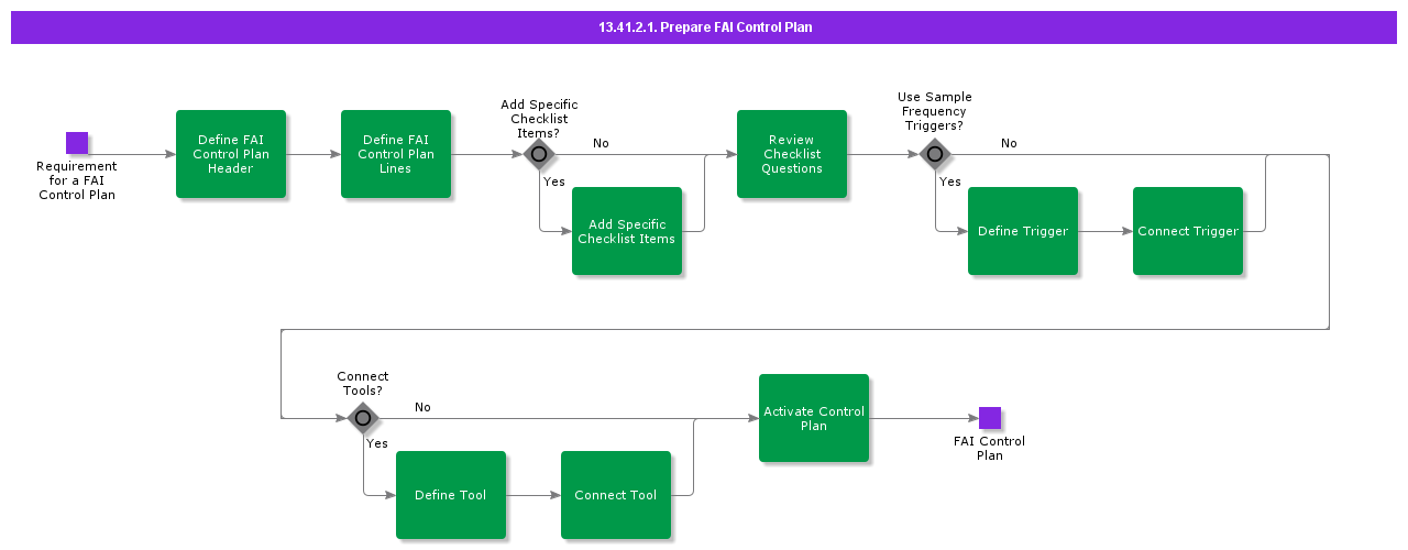 PrepareFAIControlPlan