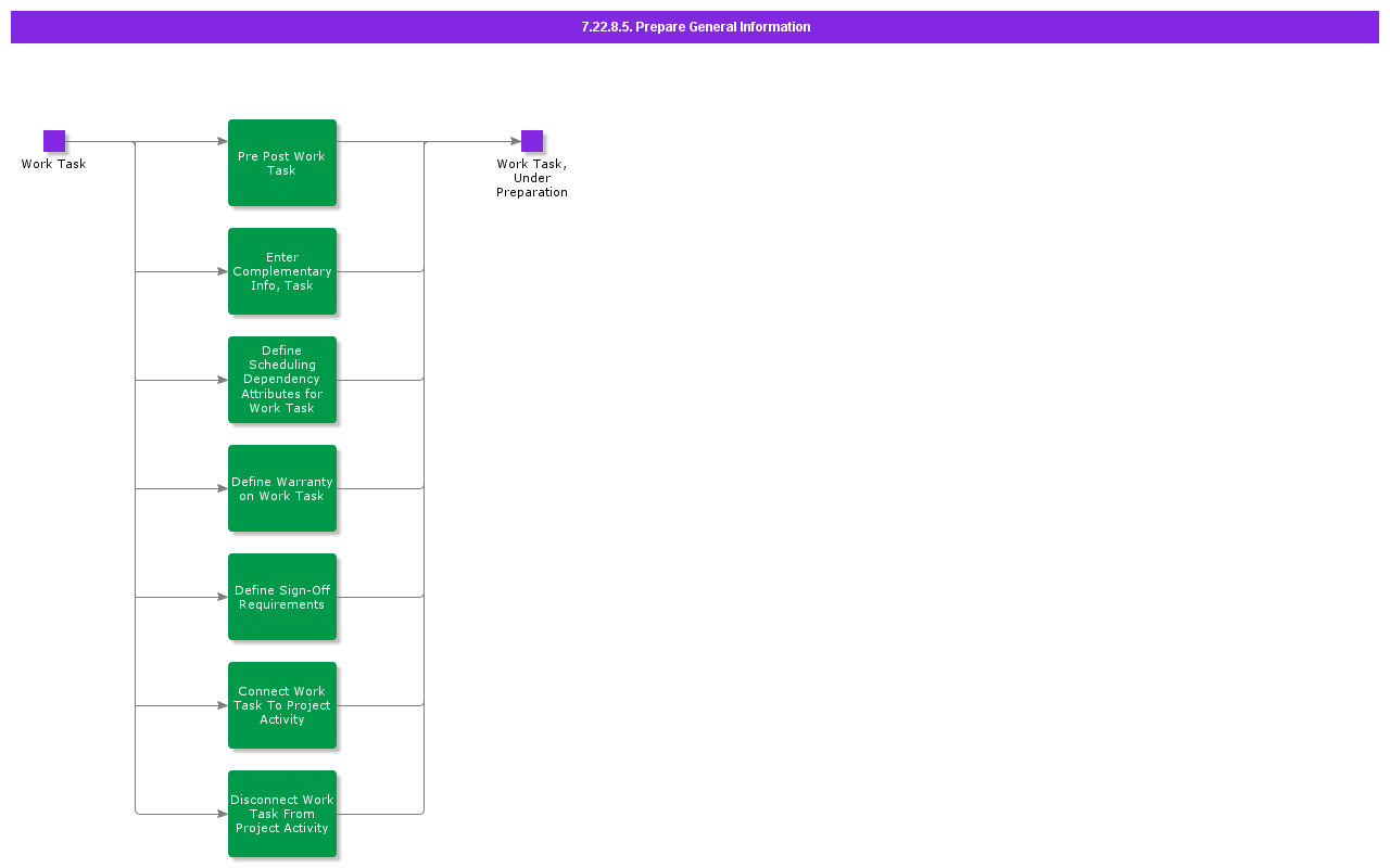 PrepareGeneralInformationforWorkTask