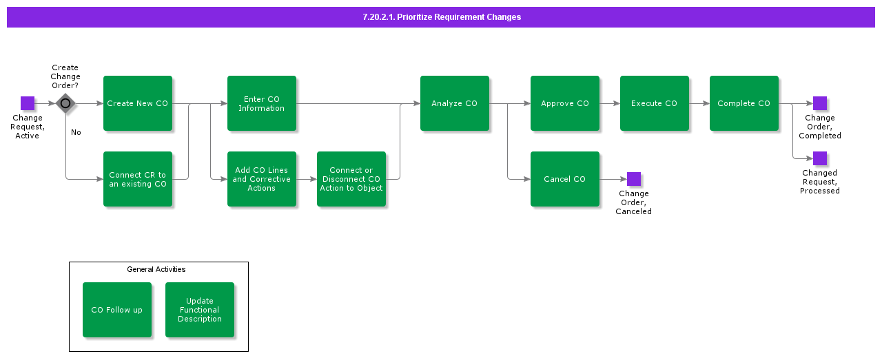 PrioritizeRequirements
