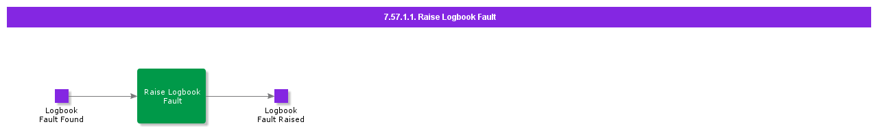 RaiseLogbookFault