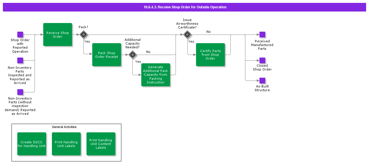 ReceiveShopOrderforOutsideOperation