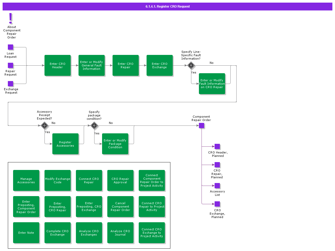 RegisterComponentRepairRequest