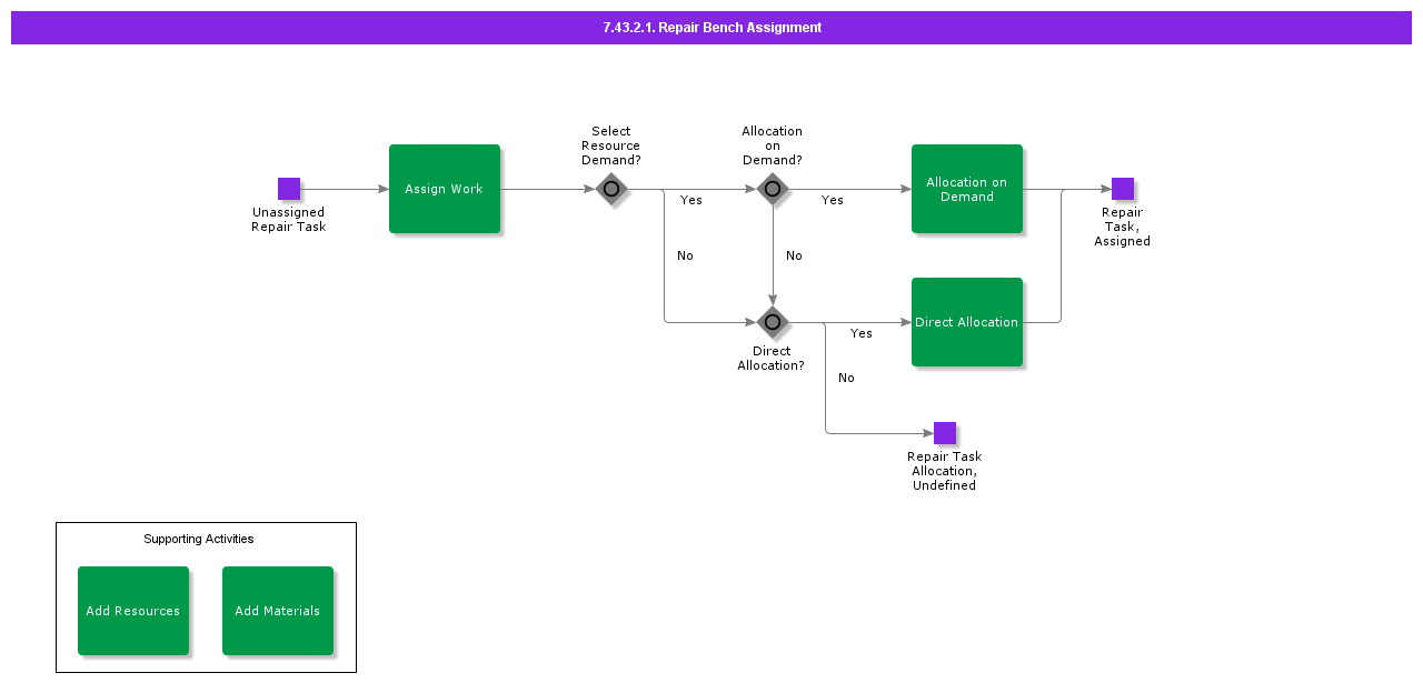 RepairBenchAssignment