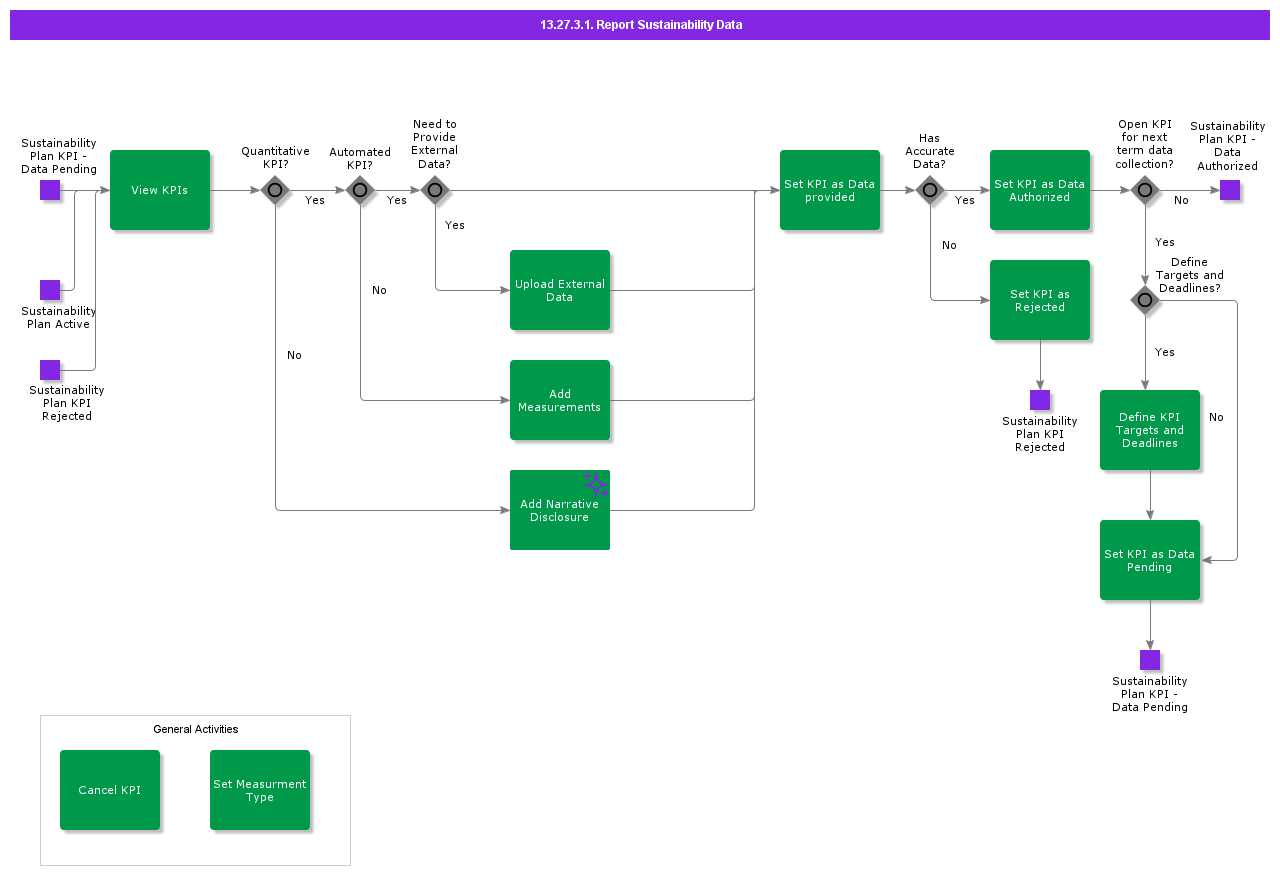 ReportSustainabilityData