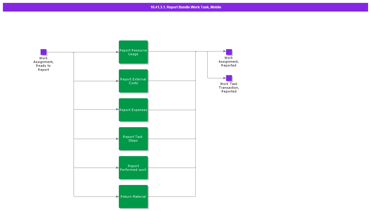 Reportbundleworktaskmobile
