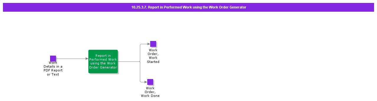 ReportinPerformedWorkusingtheWorkOrderGenerator