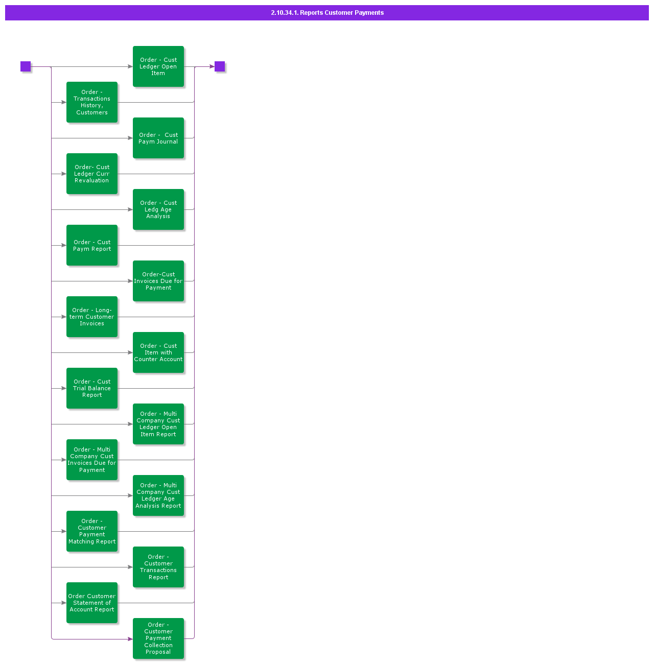 ReportsCustomerPayments