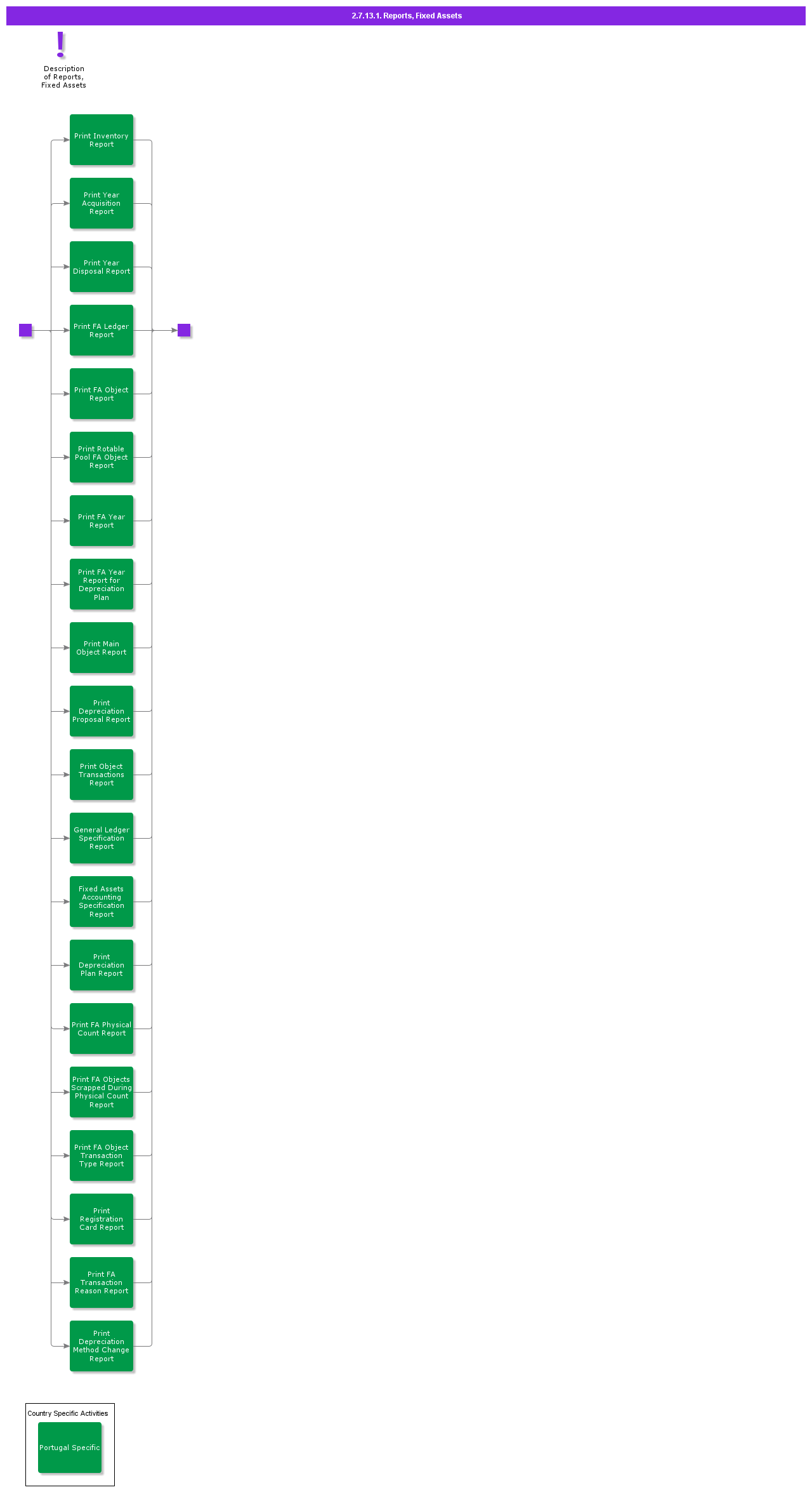 ReportsFixedAssets