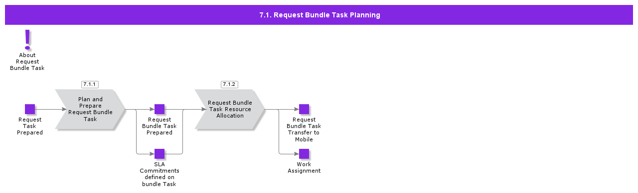 RequestBundleTaskPlanning