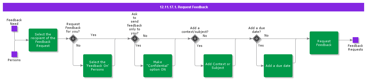 RequestFeedback