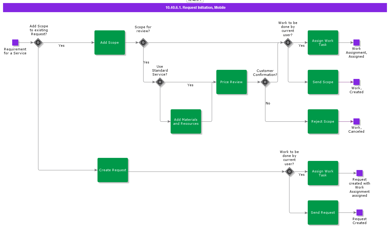 Requestinitiationmobile