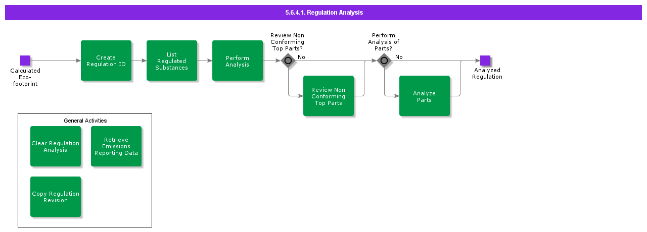 RequirementAnalyze
