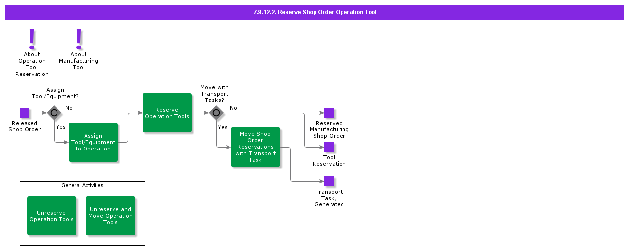 ReserveShopOrderOperationTool