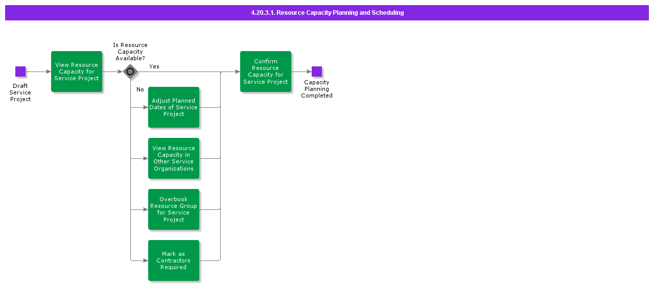 ResourceCapacityPlanningandScheduling
