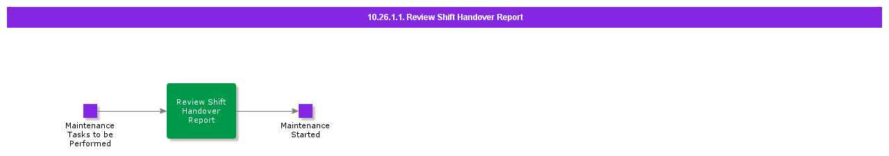 ReviewShiftHandoverReport