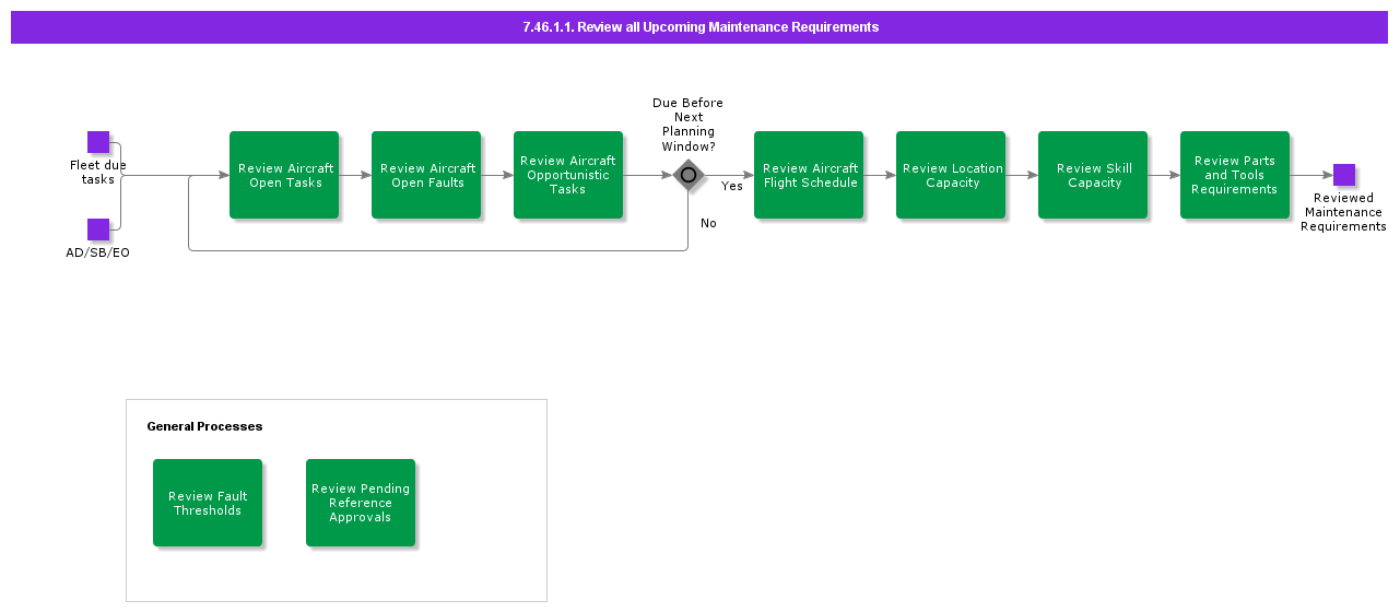 ReviewallUpcomingMaintenanceRequirements